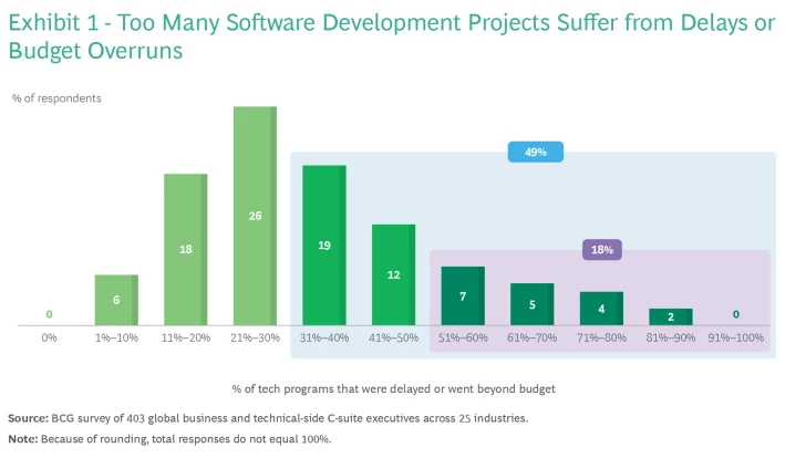 mobile app development stages mobile app development stages