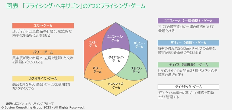 jpr251029-game-changer-the-new-strategic-pricing-book-exhibit | Exhibit