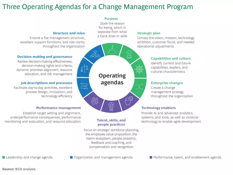 A CFO-Led Resilience Plan for Global Banking | Exhibit