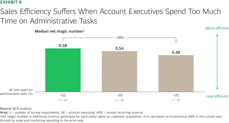 Rule of 40 Lessons from the Top Performers in Software | Ex 6