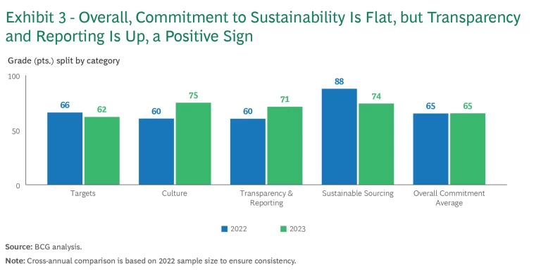 Why the Telecom Industry’s Slow Progress on Sustainability Is Risky Business | Exhibit 3