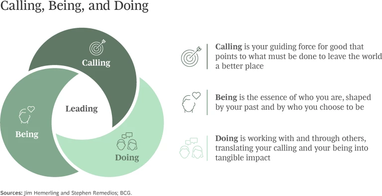 Calling, Being, and Doing