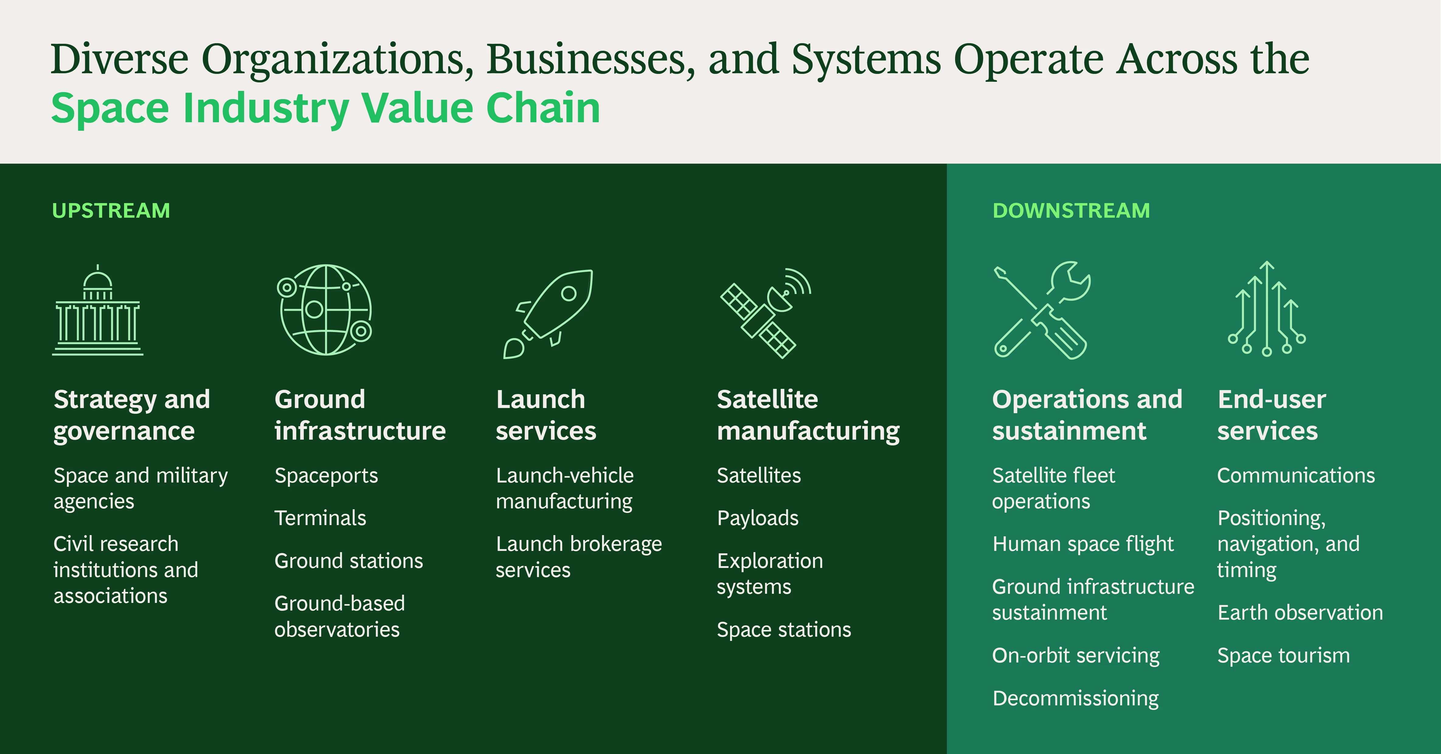 商业航天产业链投资价值分析