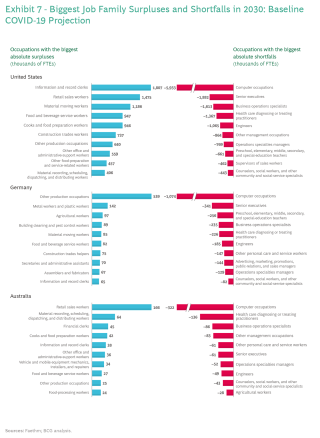 The Future Of Jobs In The Era Of Ai Bcg The Future Of Jobs In The Era Of Ai Bcg