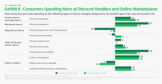 Consumer Spending During Recession Bcg Consumer Spending During Recession Bcg