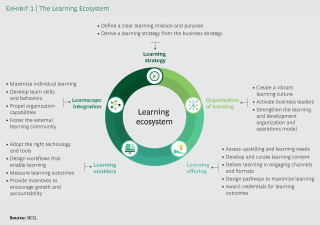 教育技术公司的企业学习课程 Bcg 万搏体育官网