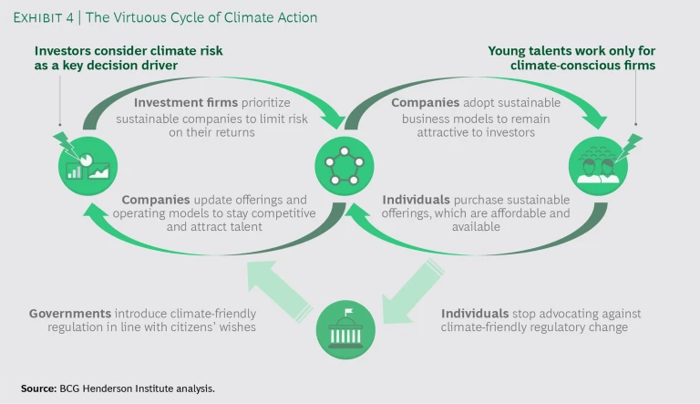 A New Approach to the Intractable Problem of Climate Change - Exhibits 4