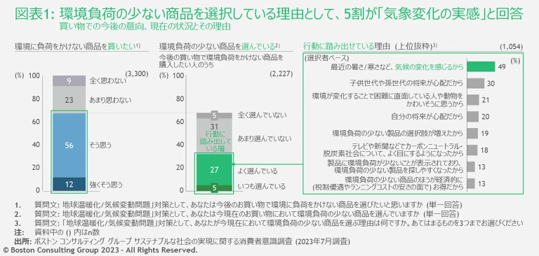 Sustainable_Survey_exhibit1N