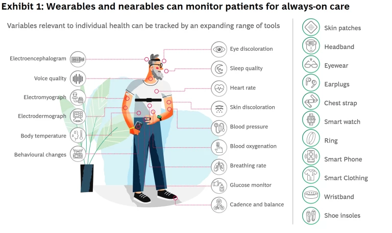 Digital Health in Australia and New Zealand: What’s Next? - Exhibit 1