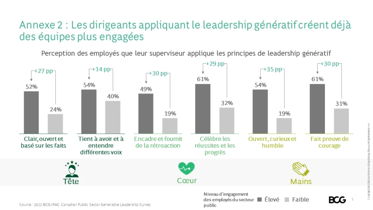 Why Canada needs generative leaders - Ex2 | FR
