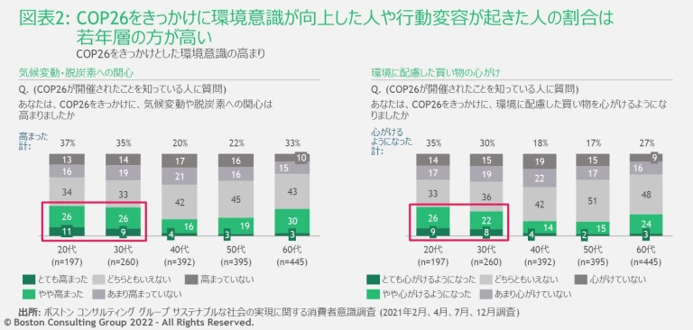 JPR_220328_Sustainable-Consumer-Survey-2112_EX2