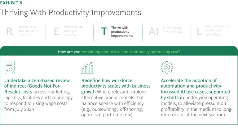Thriving with Productivity Improvements