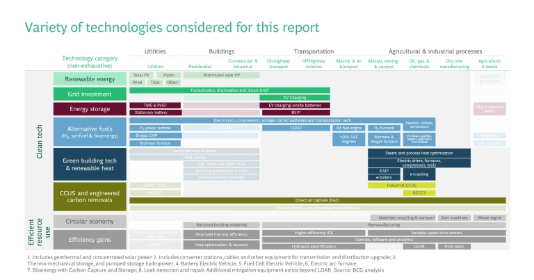 The-UK-Can-Use-Its-Strengths-to-Respond-to-US-and-EU-Green-Exhibit-0.png