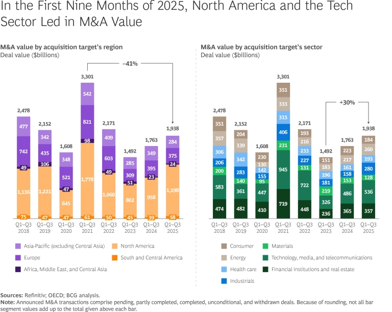 The 2025 M&A Report: The Brave New World of Dealmaking | Sidebar 1 exhibit