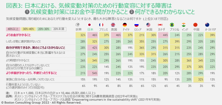 JPR_220630_Sustainable-Consumer-Survey-2204_EX3