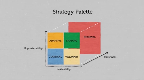 Your Strategy Needs a Strategy