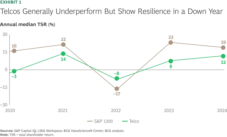 Returns May Be Declining, but Opportunity Is Calling | Exhibit 1
