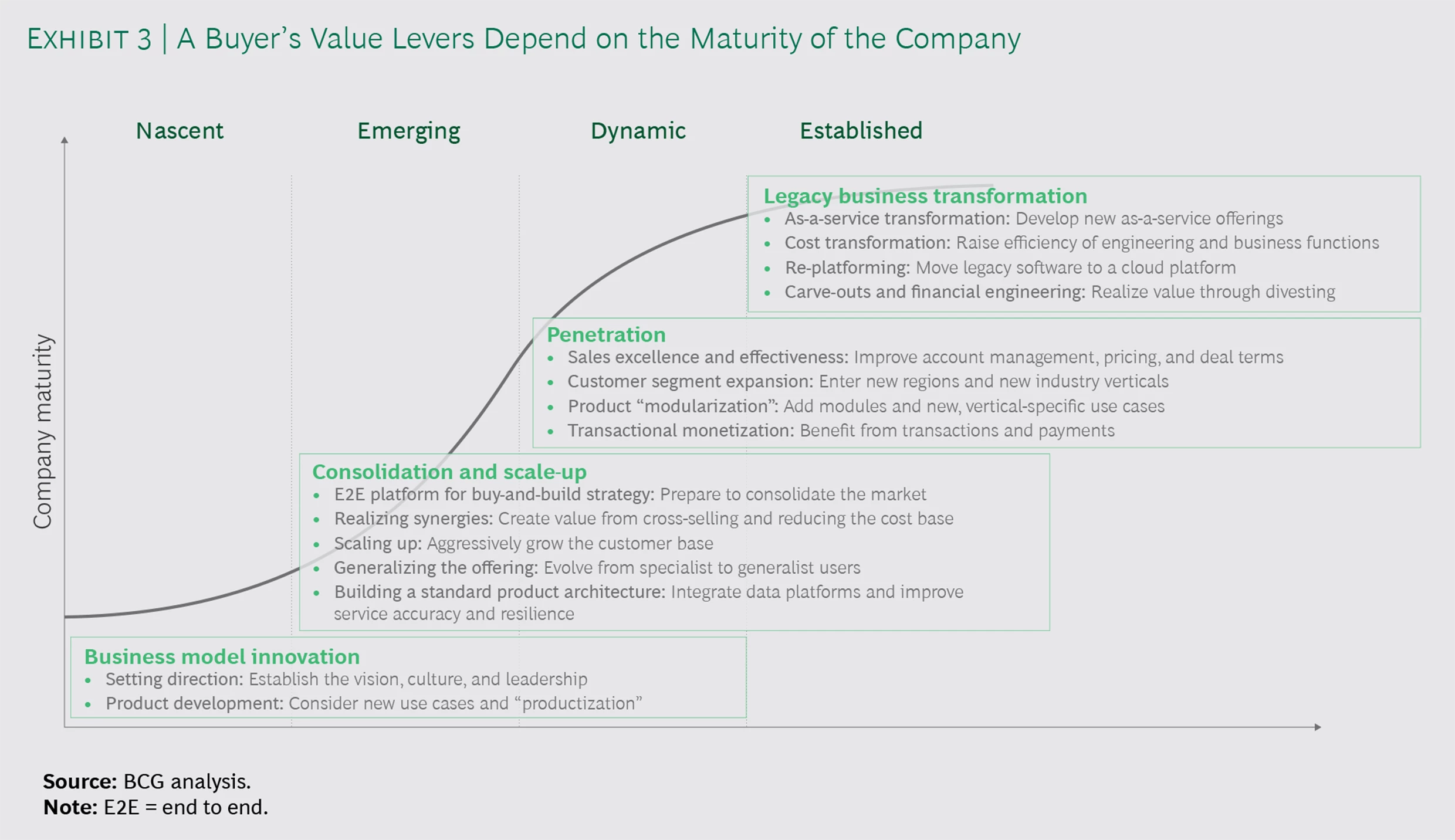 Decoding the Competitive Software M&A Market | BCG