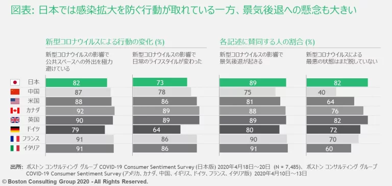 JPR_200430_Consumer_Sentiment_Survey_EX1_tcm-245519.jpg