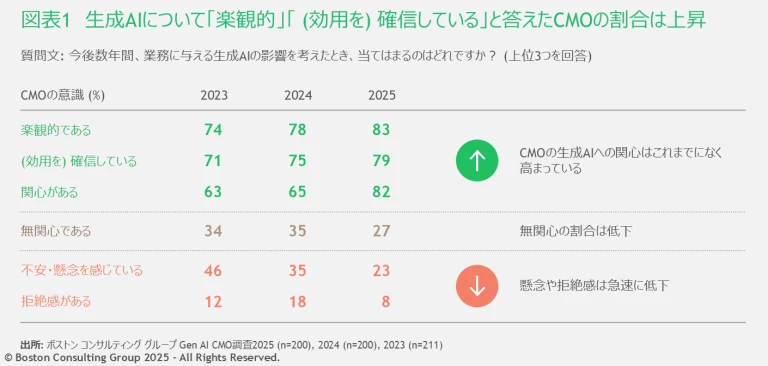 CMO GenAI Survey 2025_Exihibt1