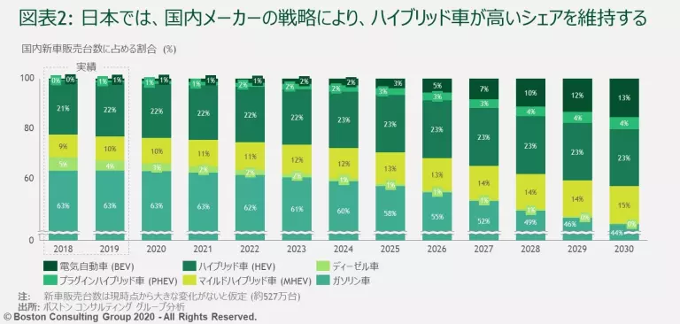 E-car 2030 outlook_Ex2_tcm-237356.jpeg