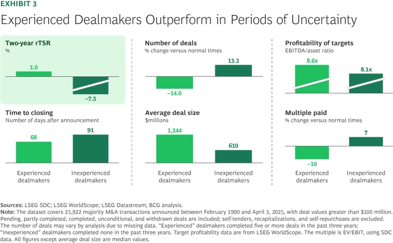 The 2025 M&A Report: The Upside of Uncertainty | Ex 3