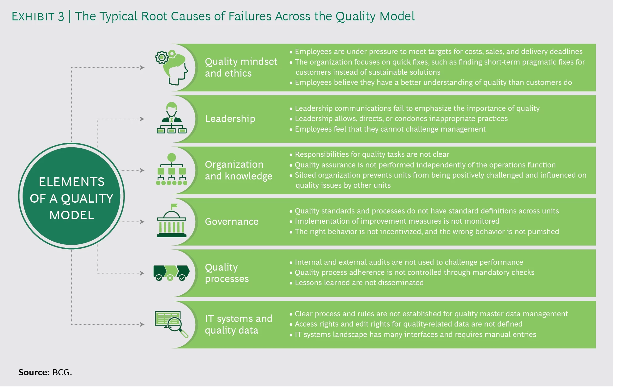 Serious about Quality? Then Make It Part of Your Culture