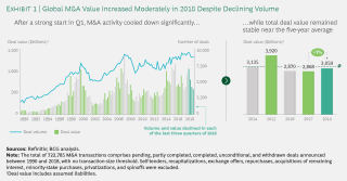 19 Mergers Acquisitions M A Report Downturns Are A Better Time For Deal Hunting