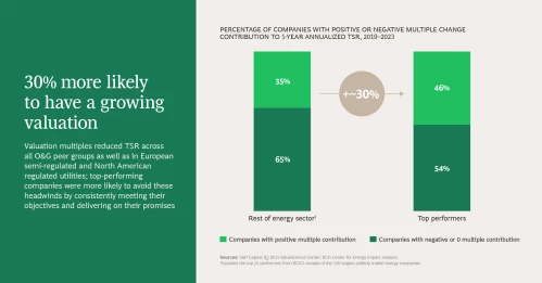 Slide 8 of 9 30% more likely to have a growing valuation