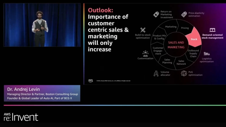 BCG and BMW at AWS re:Invent: Digital Customer Engagement for Automotive