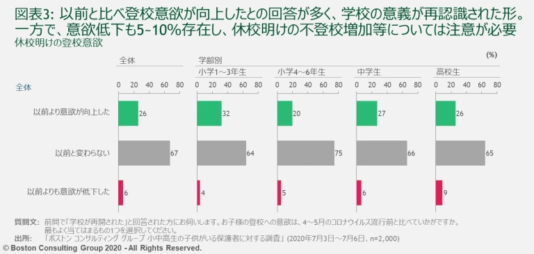 COVID-19-Education-Survey-EX3.jpg