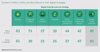 The Race for Digital Advantage in Africa | BCG