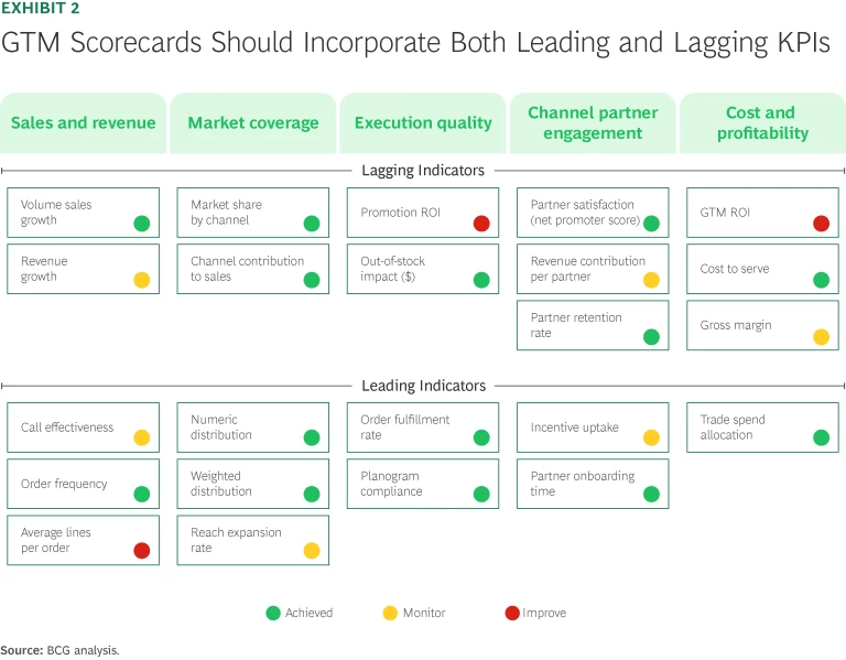 Six Winning Go-to-Market Strategies for Emerging Economies | Ex 2