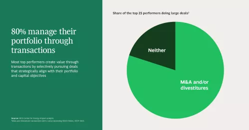 Slide 9 of 9 80% manage their portfolio through transactions