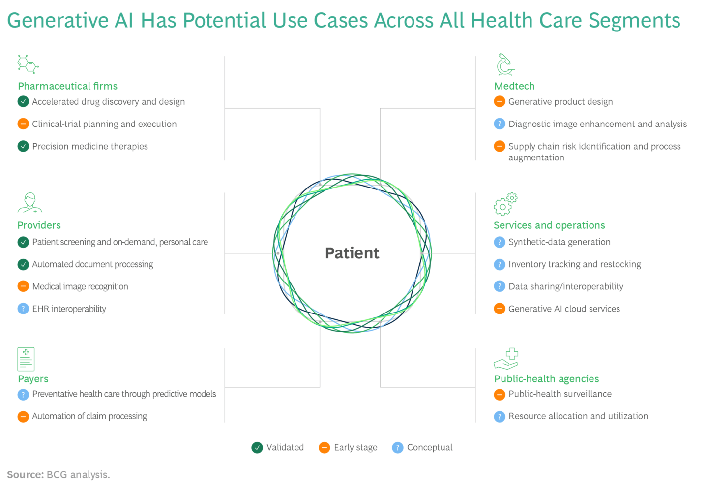 Case Study: How AI Is Transforming Healthcare Diagnostics Case Study: How AI Is Transforming Healthcare Diagnostics