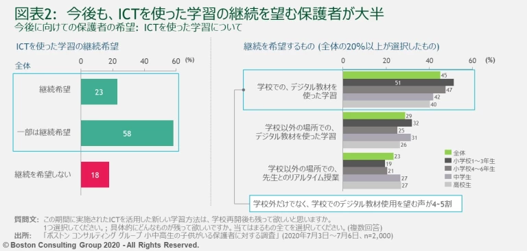 COVID-19-Education-Survey-EX2.jpg