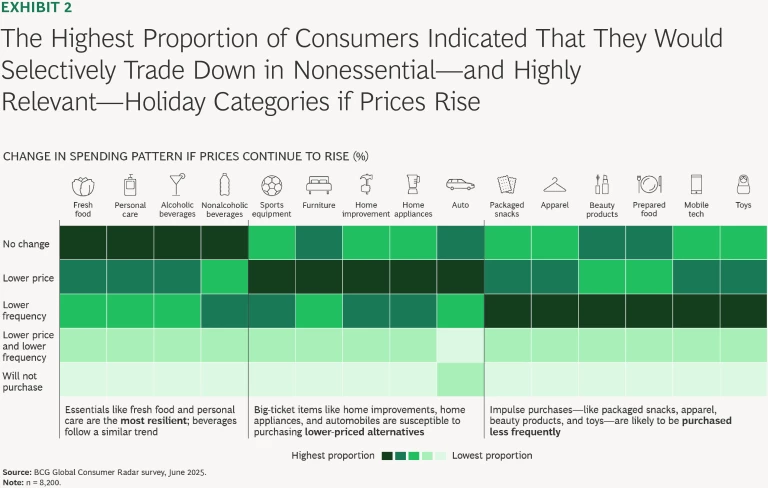 How Retailers Can De-Risk the 2025 Holiday Shopping Season | Ex 2