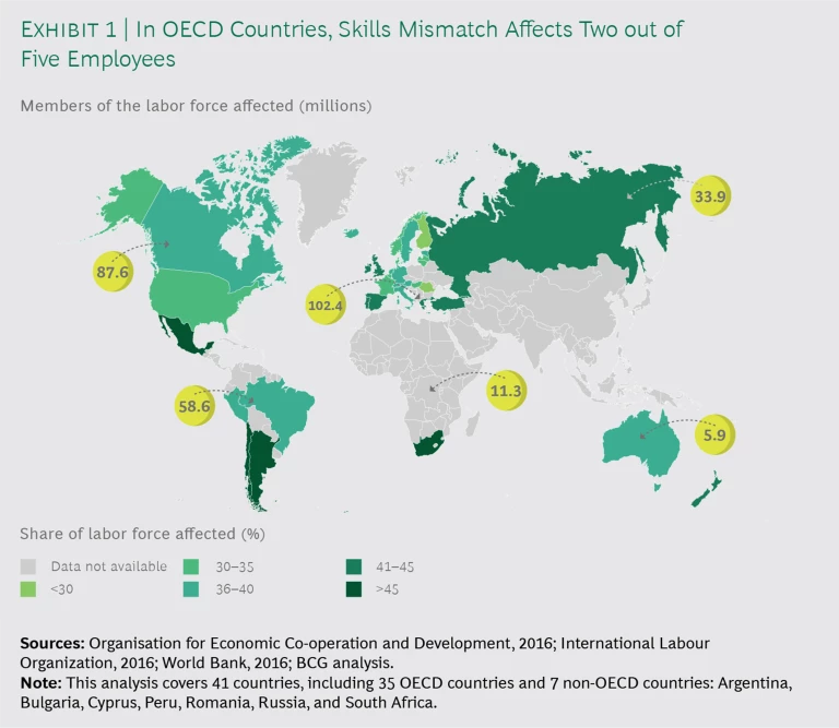 Fixing the Global Skills Mismatch - Exhibit 1