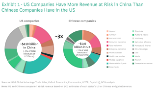 What S At Stake If The Us And China Really Decouple Bcg