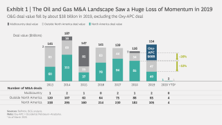 What Is The Covid 19 Impact On Q1 Deal Making Refinitiv Perspectives