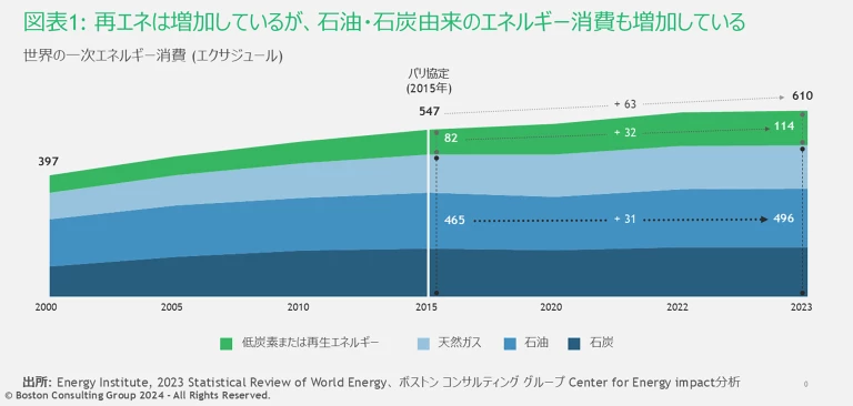 Exhibit1_Costomer Centric Energy Transition