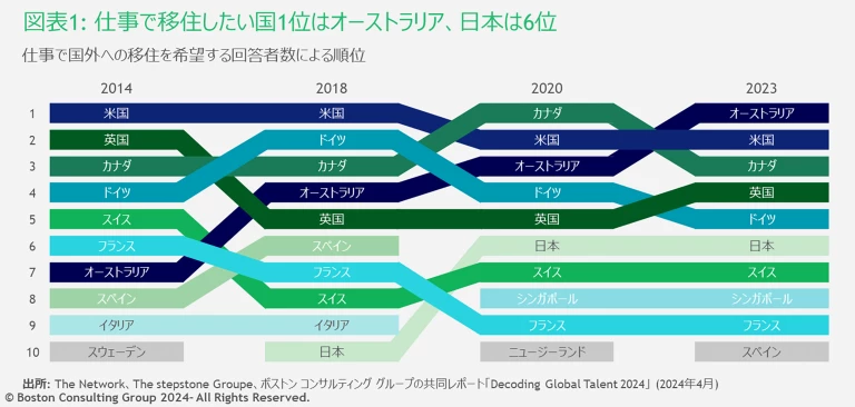 JPR Decoding Global Talent 2024 Exhibit1