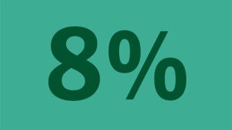 8-percent-gender-gap-tcm9-167767.png