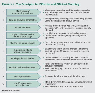 The Art Of Planning The Art Of Planning