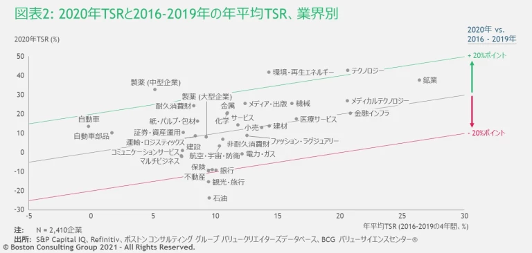 Value Creators Ranking 2021_EX2