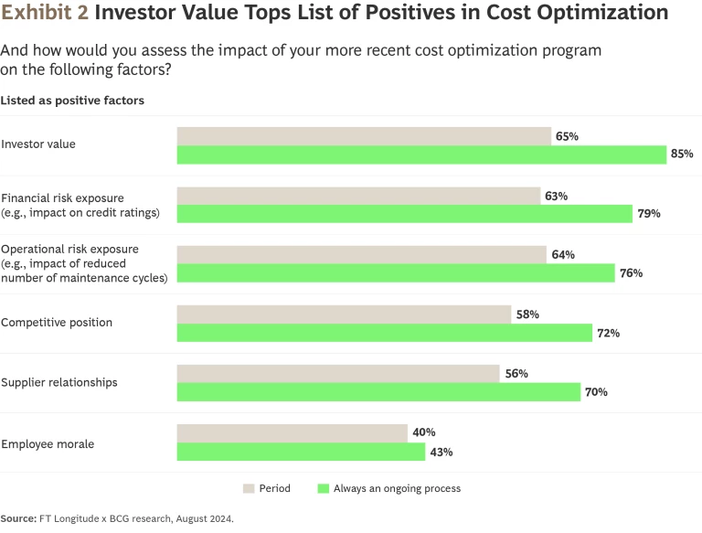 Achieving Cost Excellence in Europe, the Middle East, and South Africa | Ex 2