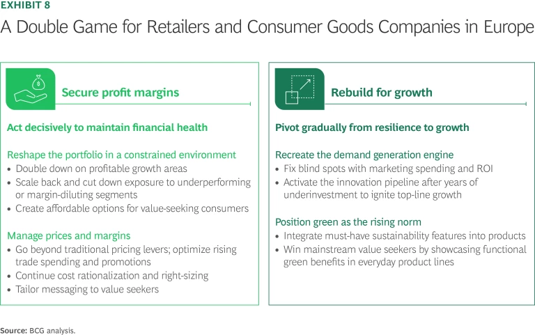 A double game for retailers and consumer goods companies in Europe