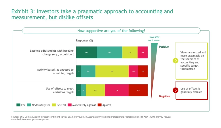 investors take a pragmatic approach to accounting and measurement, but dislike offsets