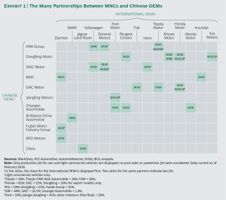 How To Successfully Manage Joint Ventures In China
