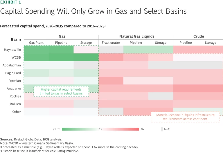 Capital Spending Will Only Grow in Gas and Select Basins